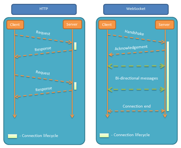 img_http_websocket.png